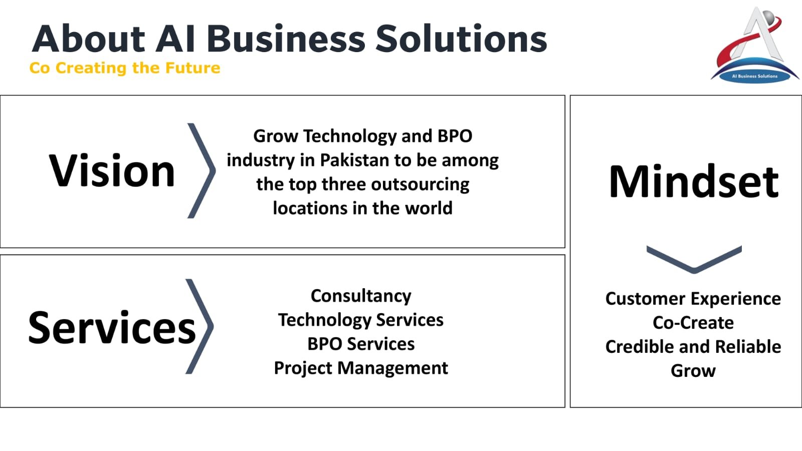 AI Business Solution